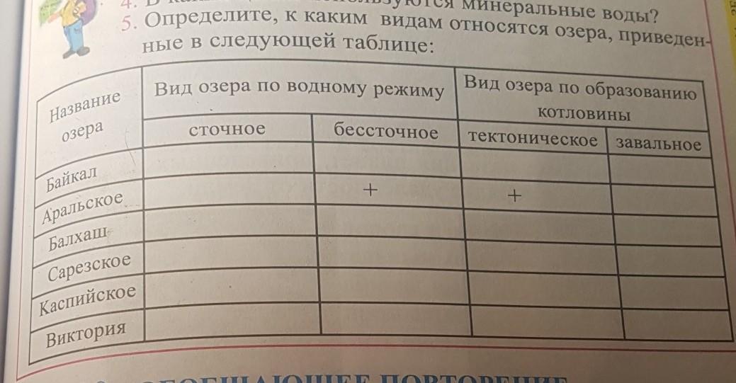 Принадлежать какой вид. Заполните следующую таблицу (привести примеры). Определите к каким видам относятся озера приведенные в таблице. Определите к какому типу относится таблица. Определите к какому типу относится таблица Меркурий.