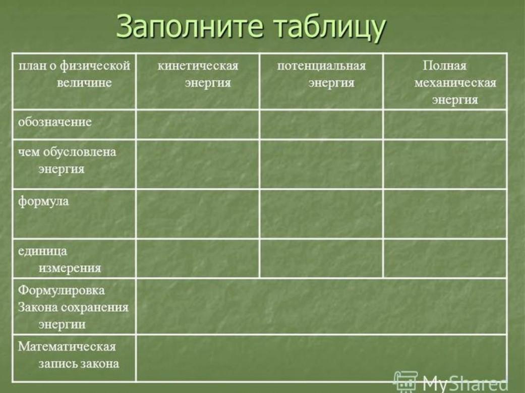 Заполните таблицу виды. Таблица закон сохранения механической энергии. Механическая энергия таблица. Закон сохранения энергии таблица. Законы сохранения таблица.