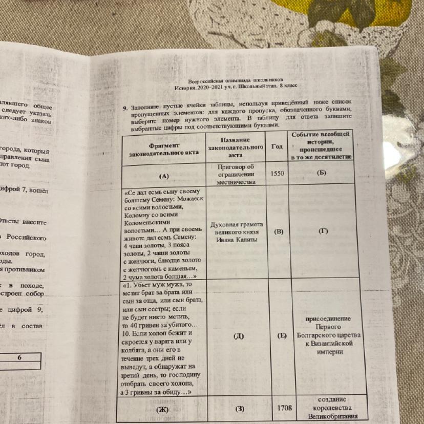 Заполните пустые ячейки таблицы используя приведенный. 1480 1611 Заполните пустые. Заполните недостающие элементы таблицы купчие грамоты на землю.