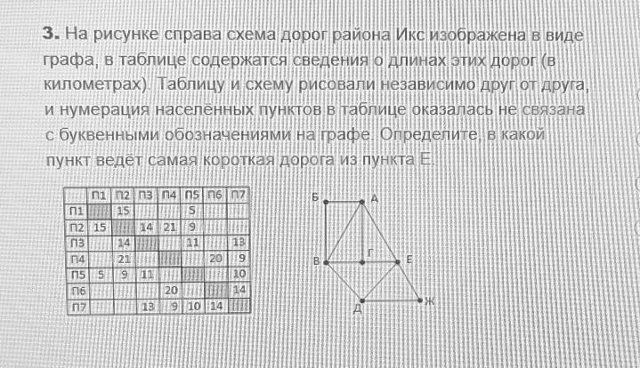 На схеме изображены населенные пункты а б с д связывающие их дороги и протяженности