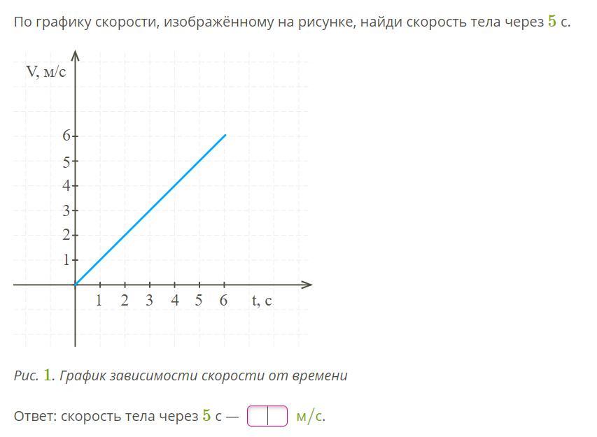 По рисунку на котором приведен график скорости тела определите время разгона тела 2 вариант ответы