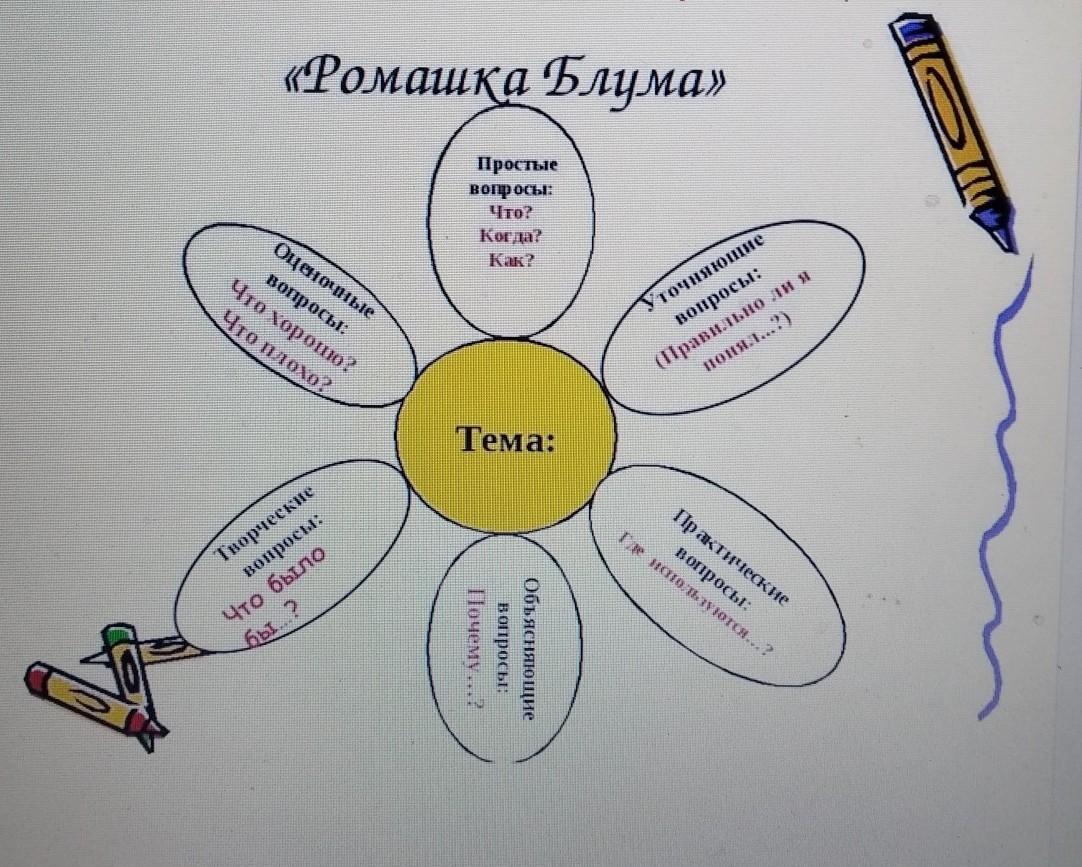 План рассказа ромашка