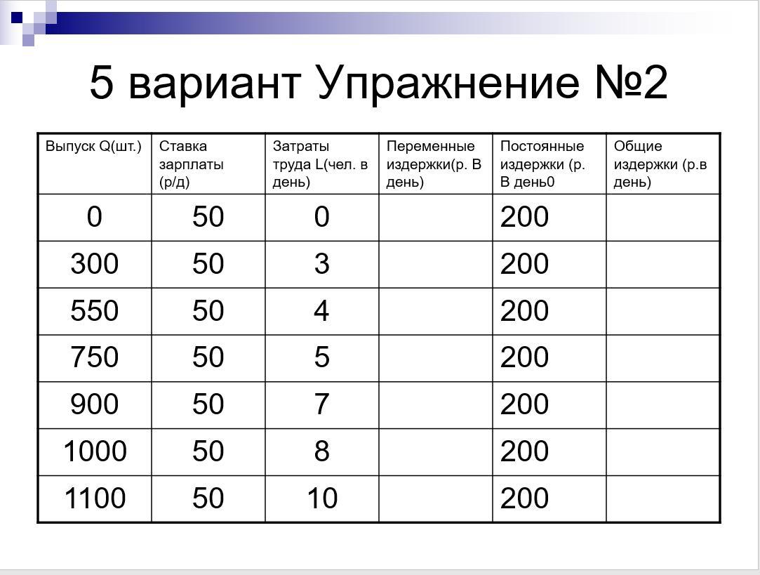 Расчет обязательной. Задание 1.необходимо рассчитать все недостающие издержки..