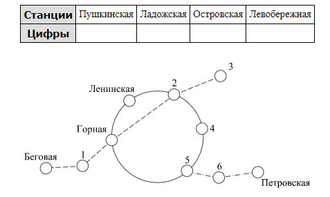 Метро огэ 9 класс