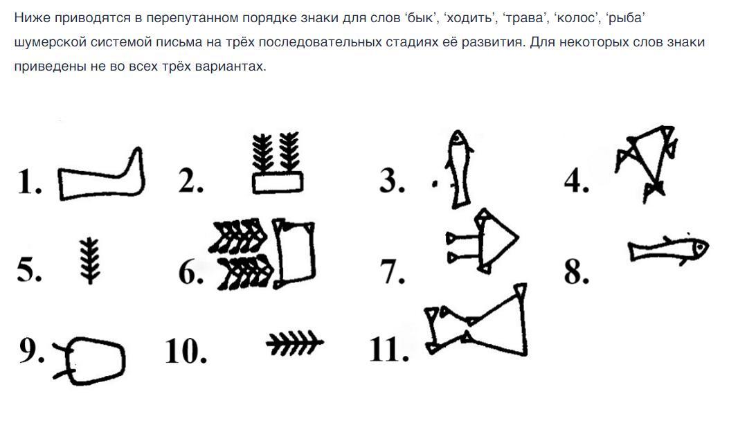 Соответствующими знаками. Шумерская система письма трава. Шумерская система письма бык. Стадии развития шумерского письма. Этапы развития шумерской письменности.