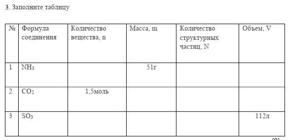 Заполните таблицу вещество качественный