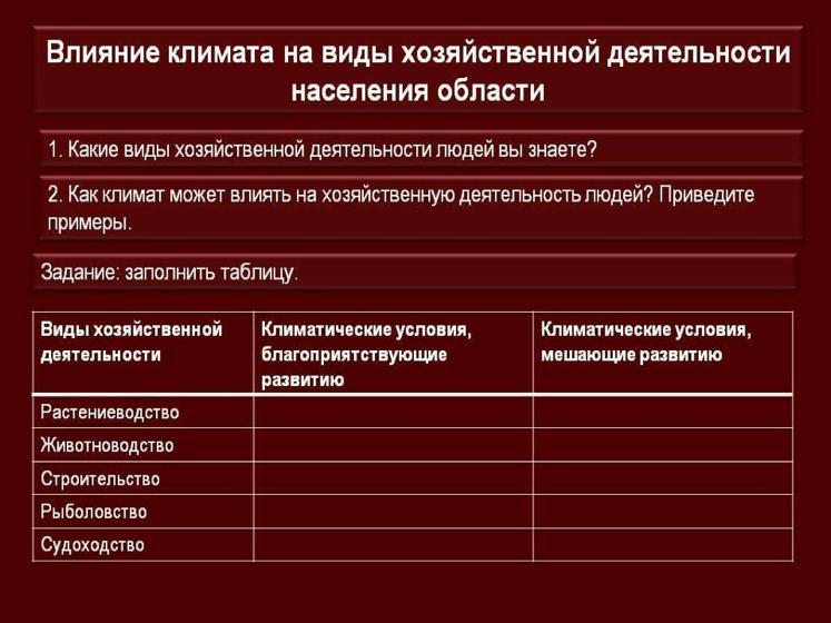 Влияние природные условия на населения. Виды хозяйственной деятельности таблица. Влияние климата на хозяйственную деятельность. Влияние климата на хоз. Деятельность человека. Влияние климата на человека в таблице.