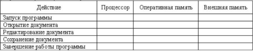 План оперативки перед работой