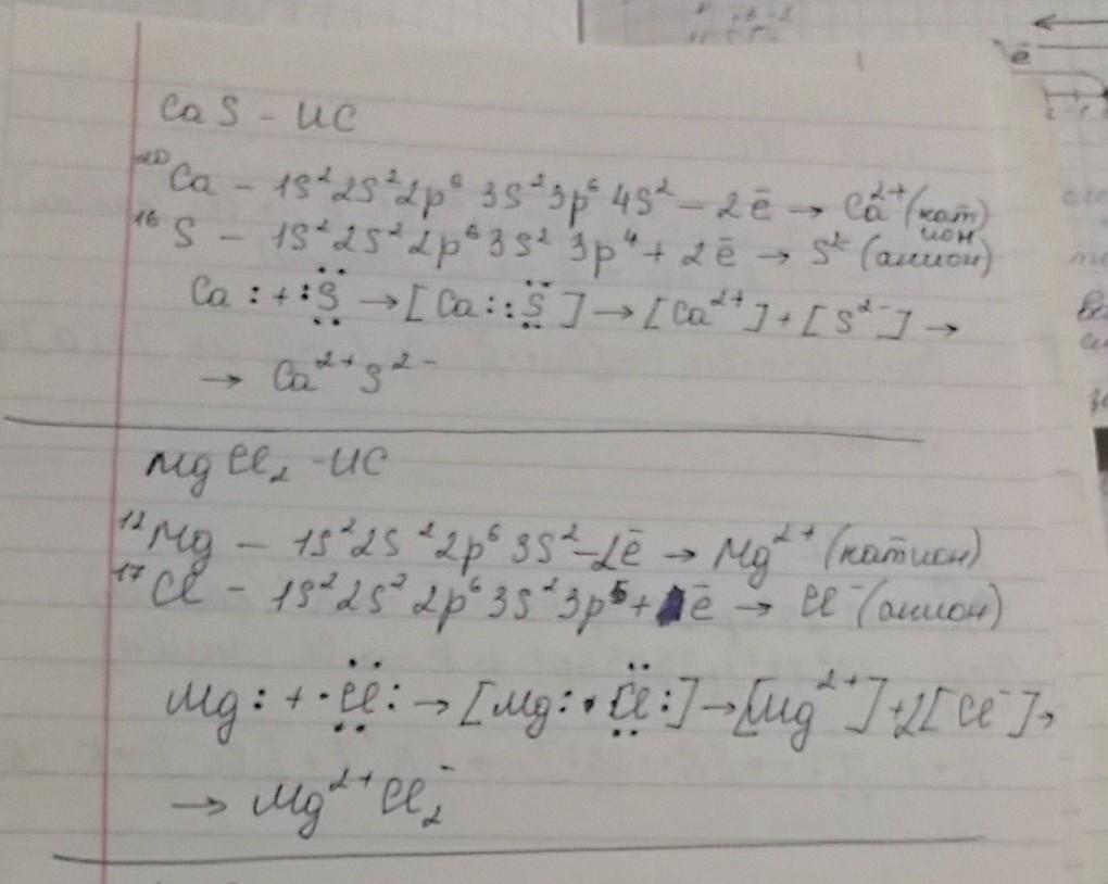 Схема образования связи mgcl2