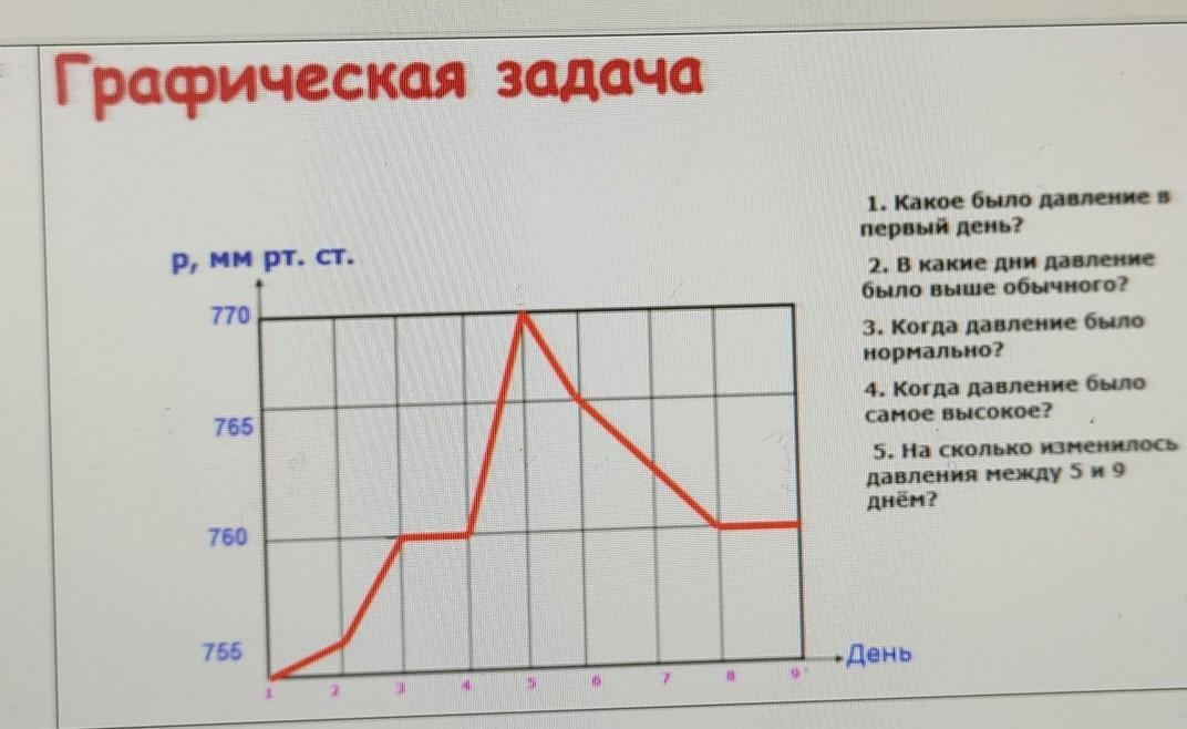 10 суток давления. Календарь давления. Давление на дне. Календарь давления 3.