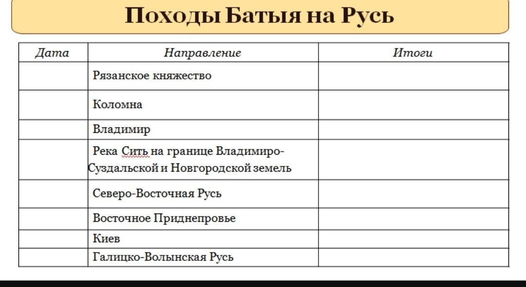 Выполните таблицу. Что такое выход в истории России 6 класс.