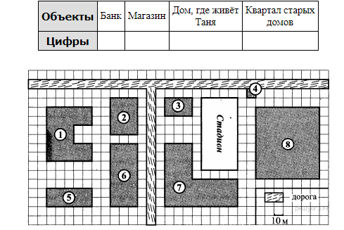 На плане изображен район города в котором живет петя сторона каждой клетки 10 м