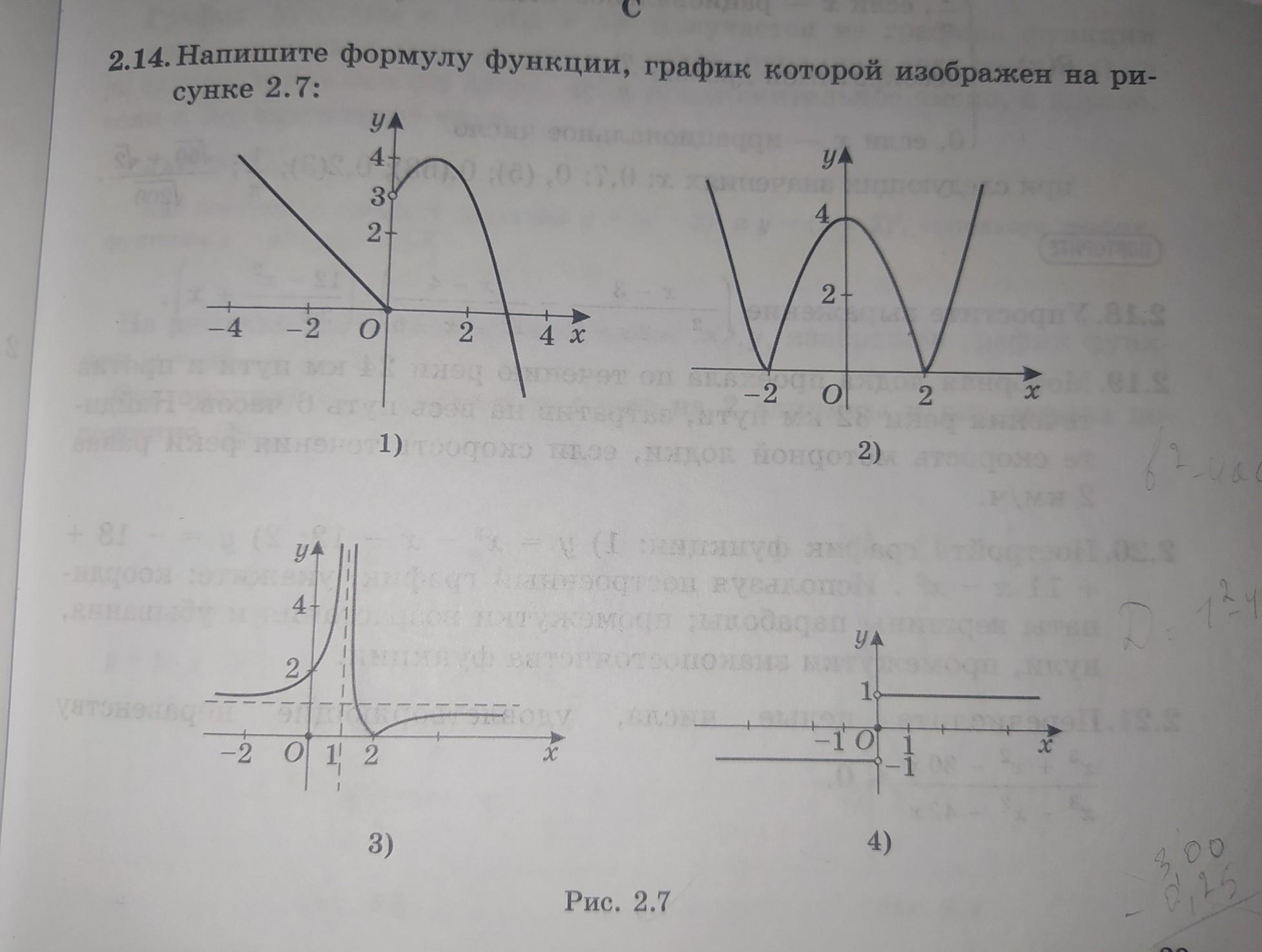 Задайте формулой вида y a x m 2 функцию график которой изображен на рисунке