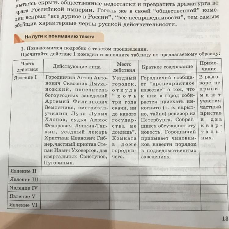 Таблица по литературе ревизор. Заполните таблицы по материалам 1 действия комедии Ревизор. Прочитать 1 действие комедии Ревизор и заполнить таблицу. Заполните таблицу выберите из текста комедии Ревизор. На основе 1 действия заполните таблицу в тетради Ревизор.