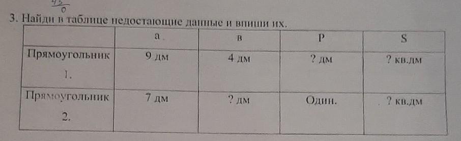 Впиши в таблицу пропущенные данные. Дополните таблицу недостающими данными. Впишите в таблицу недостающие элементы группы. Определите пропущенные показатели и впишите их в таблицу. Дополни таблицу математика.