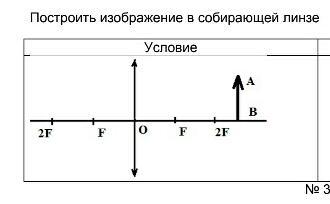 На рисунке изображено положение предмета и линзы постройте изображение этого предмета