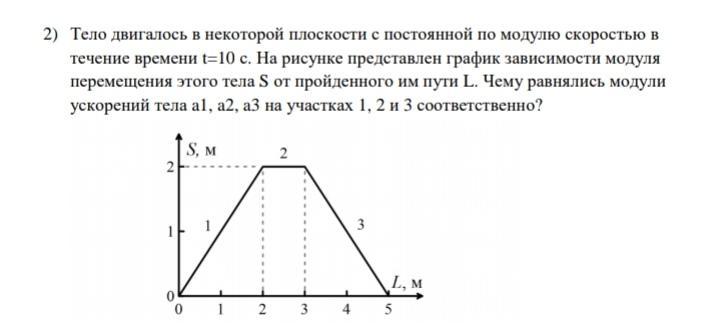 График надо