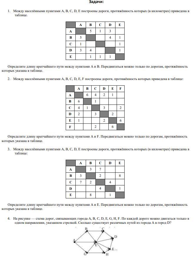 Промежуточная информатика 9 класс