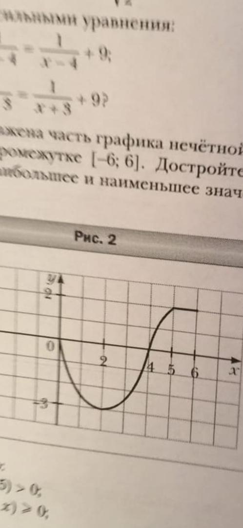 На рисунке изображена часть графика нечетной функции достройте график этой функции