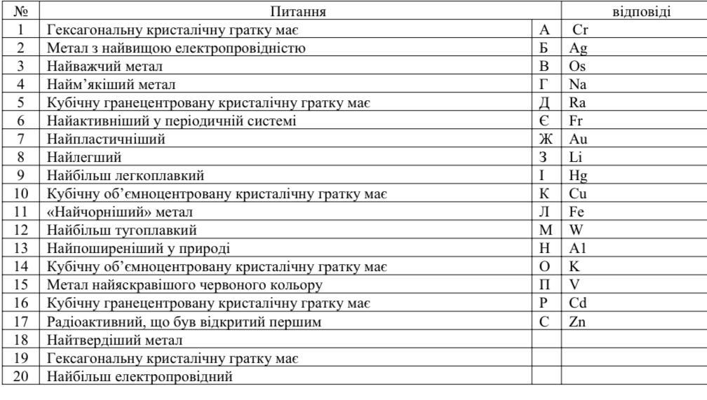 Тестирование т. Тестирование т1 РФСС. Сообщите пожалуйста какие тесты надо сдать..