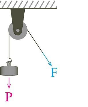 На рисунке изображен блок который используют для подъема груза какую силу f надо приложить