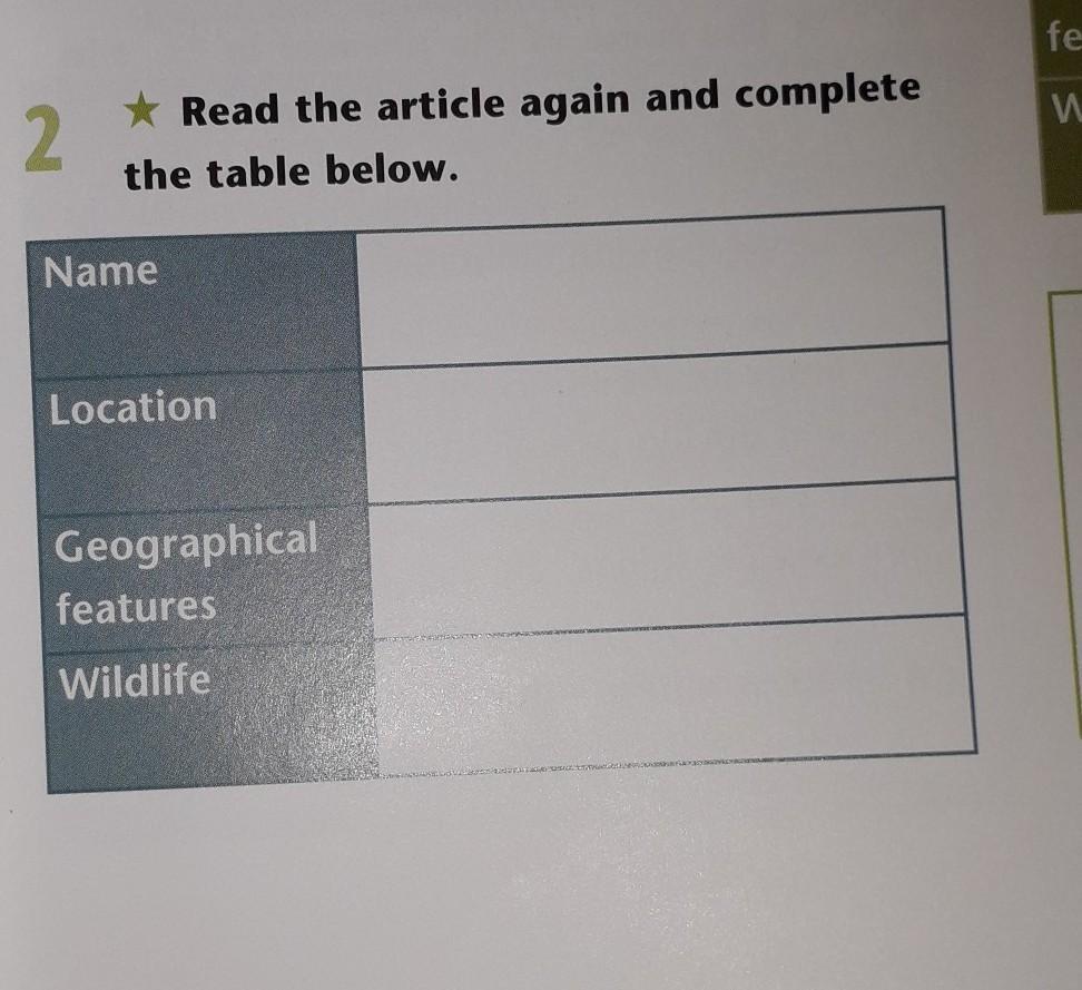 Complete the table funny. Complete the Table таблица. Complete the Table ответы. Read the article again and complete the Table. Read and complete the Table.