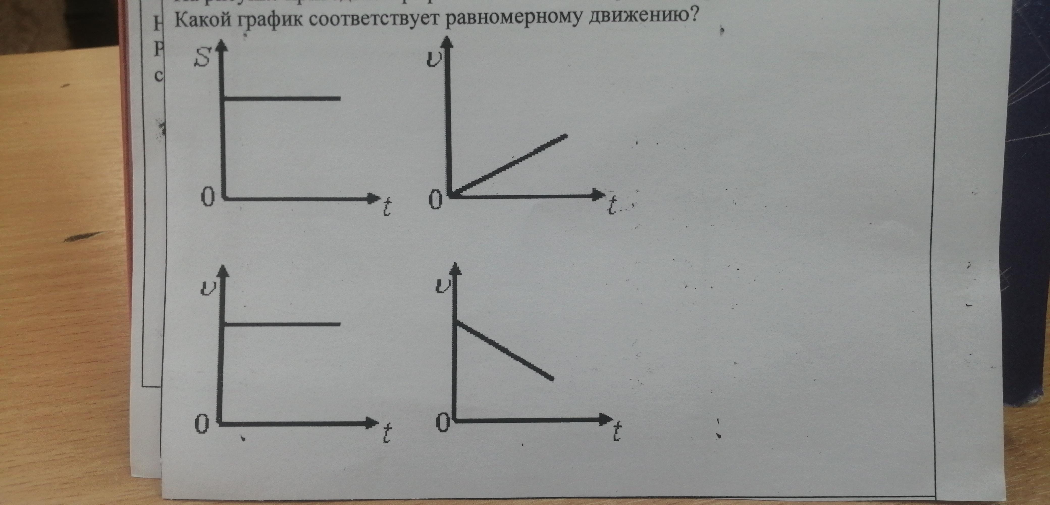 Какой из графиков на рисунке 32 соответствует равномерному прямолинейному движению а какой