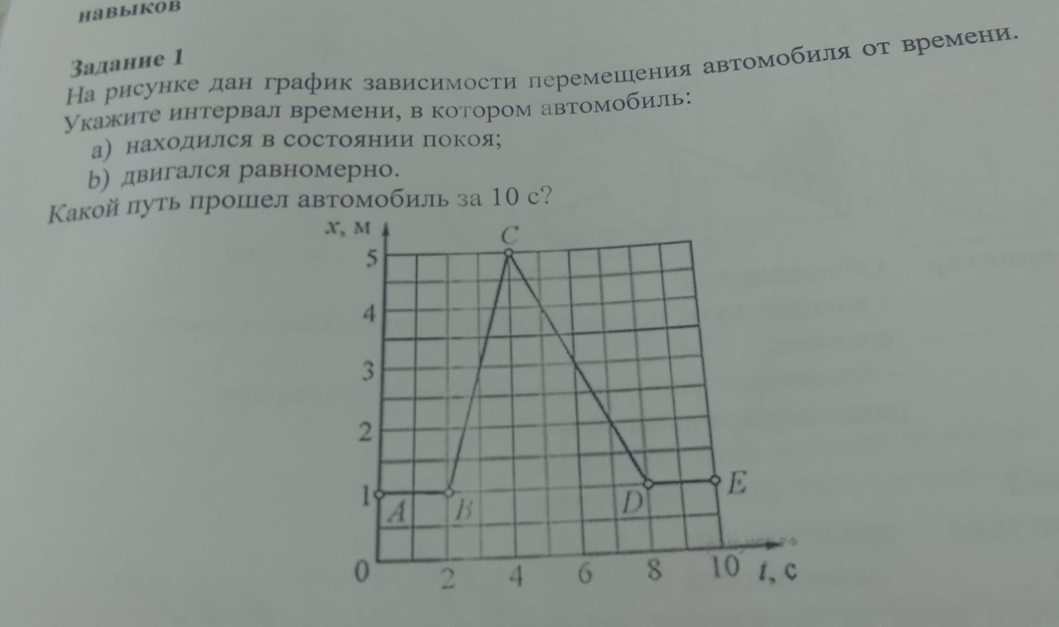 На рисунке изображен график изменения скорости тележки с течением времени в какой промежуток времени