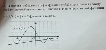 Найдите значение производной в точке 4. Значение производной функции в точке отрицательно. Значение производной функции в точке положительно. Значение функции в точке положительно. Значение функции в точке отрицательно а значение производной функции.