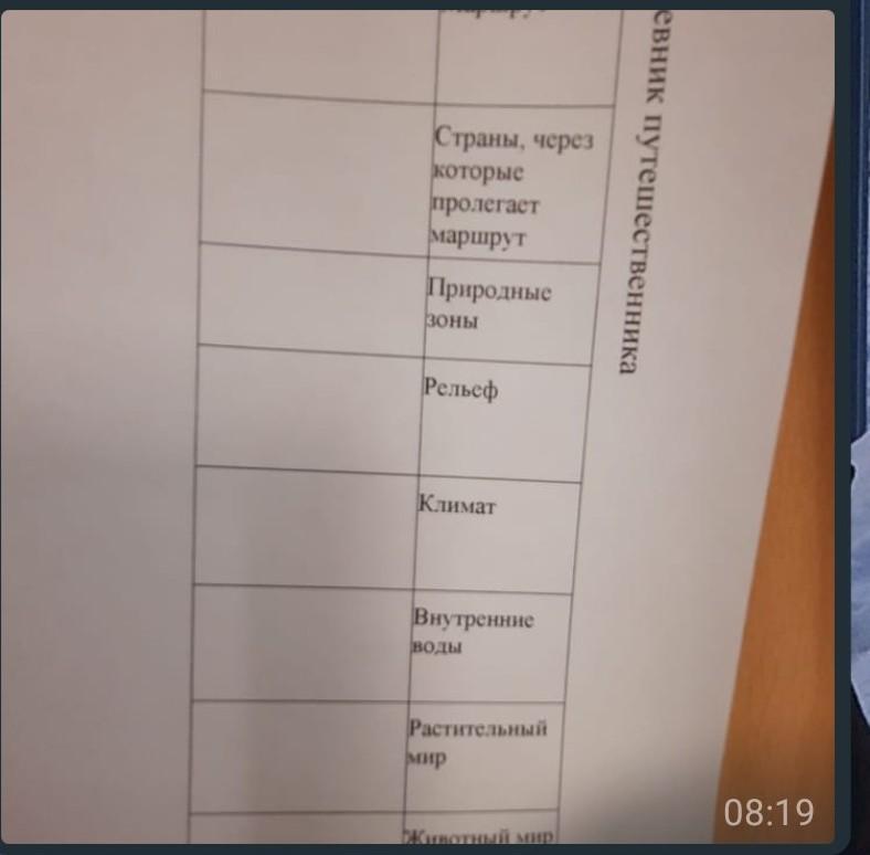 Дневник путешествий география 7 класс. География 7 класс параграф 7 таблица. Таблица по географии 7 класс 28 параграф. Заполни таблицу по географии 7 класс. Таблица по параграфу 28.