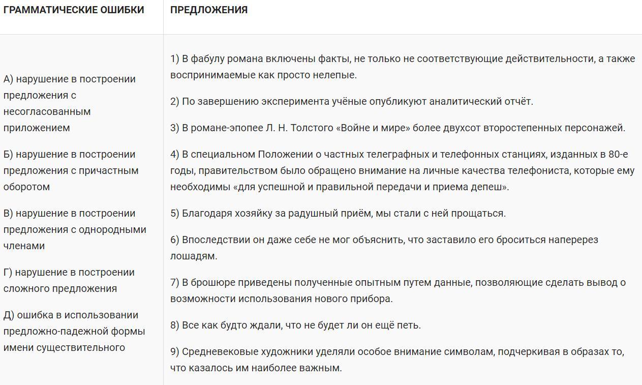 Установите соответствие между грамматическими ошибками и предложениями