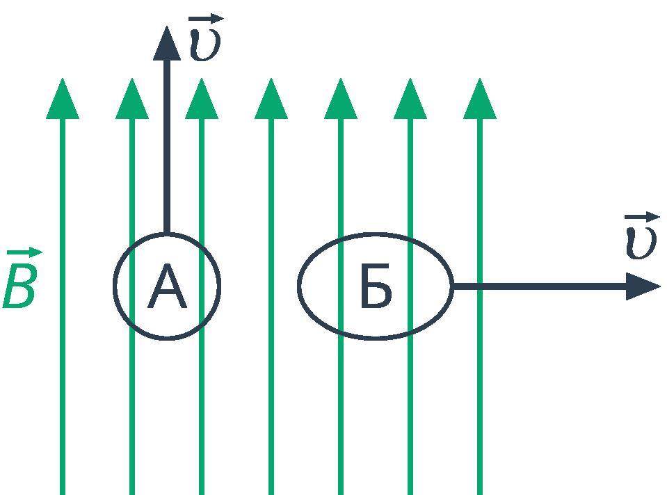 В вертикальном магнитном. Поля в рисунке показано направление линий. На рисунке показано показано направление линий магнитного поля. На рисунке показано направление линий индукции магнитного поля. На рисунке показаны направления магнитного поля в э.