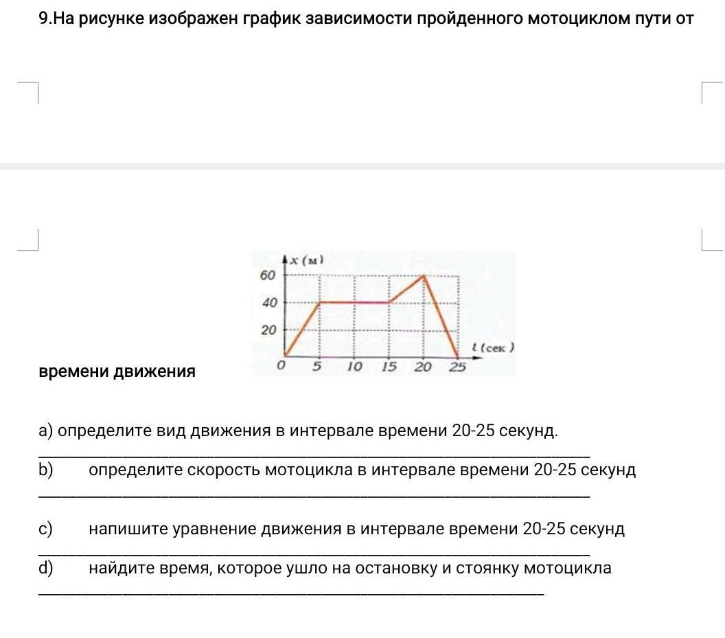 На рисунке график зависимости пути. Постройте график зависимости прохождения луча в волноводе.