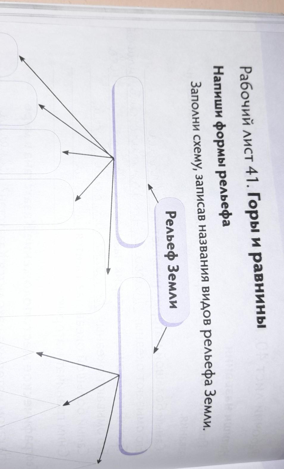 Заполните схему до конца формы рельефа