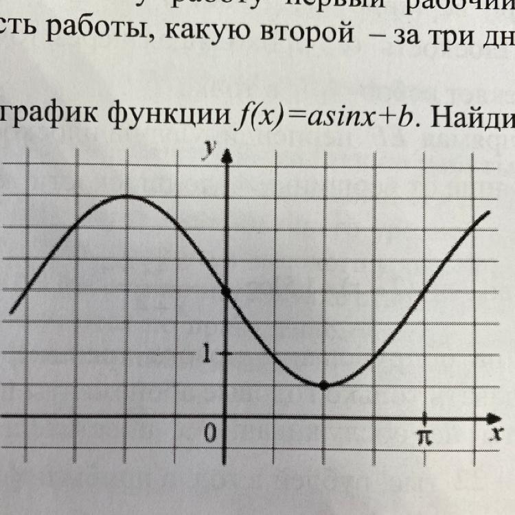 На рисунке изображен график функции y f x acosx b