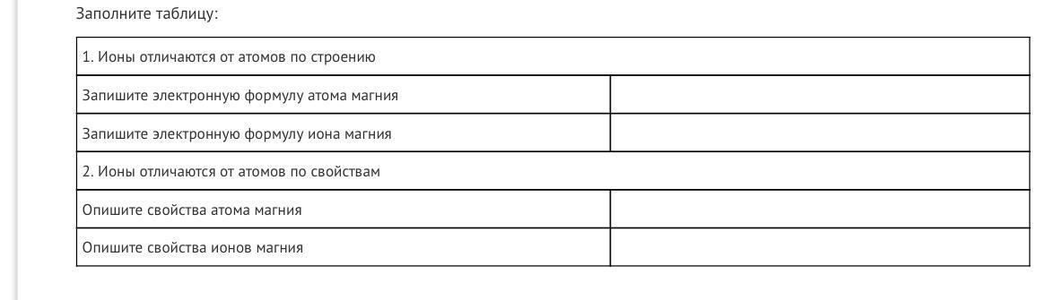 Заполните таблицу определение формул ионов по формулам.