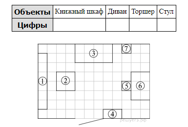 На плане изображена предполагаемая расстановка мебели. На плане изображена предполагаемая расстановка мебели в гостиной. Для объектов указанных в таблице определите. Владелец собирается провести ремонт своей квартиры на плане. Для объектов указанных в таблице определите какими цифрами.