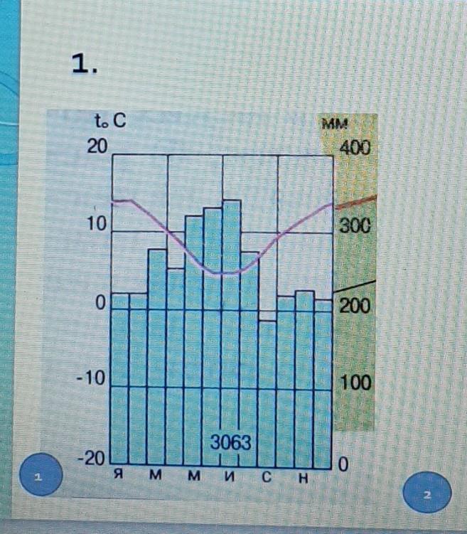 Найдите на карте пункты для которых даны климатические диаграммы на рисунке 157 проследите как
