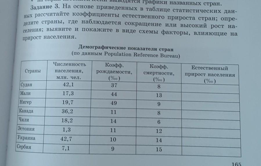 На основе диаграммы составьте статистическую таблицу мощность паровых машин