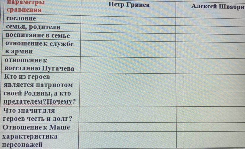 Гринев и швабрин сравнение. Петр Гринев таблица. Петр Гринев характеристика таблица. Заполнение таблицы по Гриневу и Швабрину. Петр Гринев и Швабрин Общественное положение.