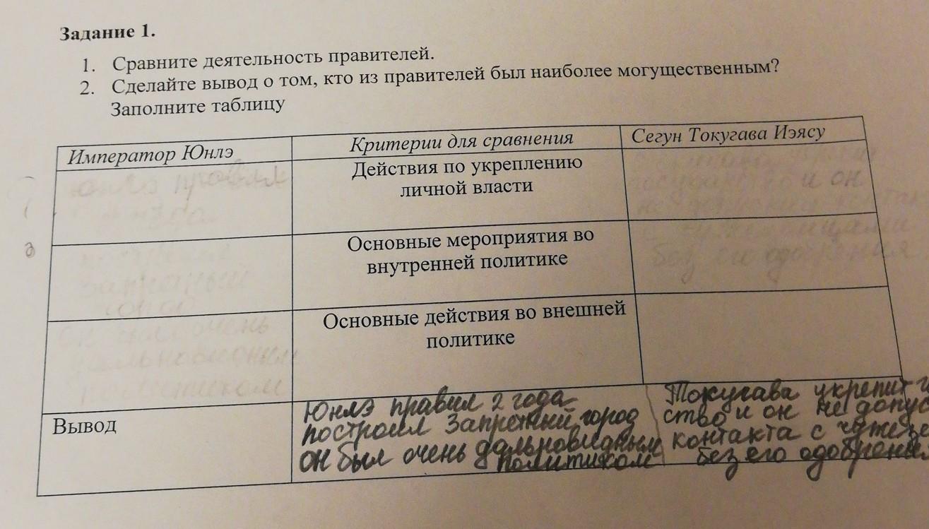 Сравните активность. Сравните деятельность. Деятельность правителей. Сравнительная таблица 2 правителей. Критерии сравнения правителей.