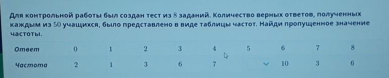 Количество верных ответов. 40 Верных ответов из 50 тест кот. Тестовая часть закрытого типа из 4 вариантов ответов сколько верны.