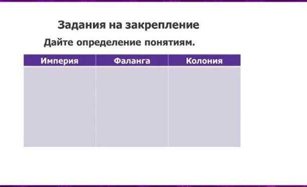 Дать определение терминам Империя. Империя понятие.