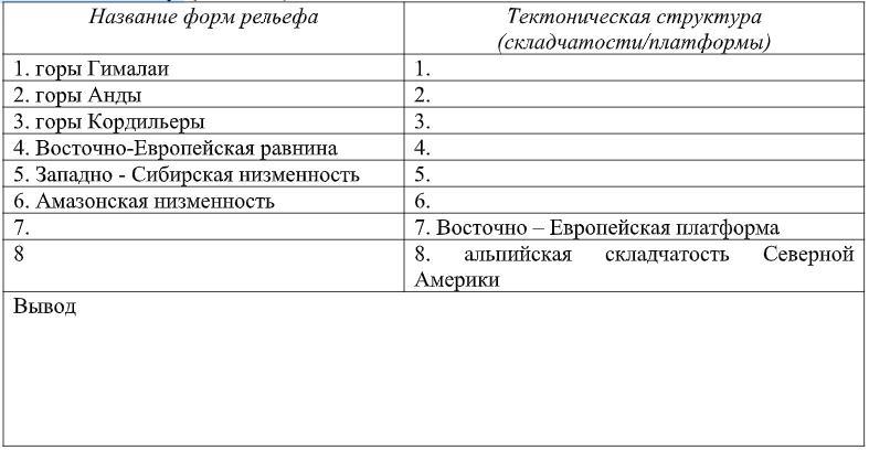 Определите используя физическую. Используя физическую карту стр. 94. Заполните таблицу форма рельефа пользуясь картами стр 36 240 241.