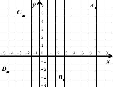 Координаты равны нулю. Чему равны координаты точки т 2 ЧПУ тест. Чему равна координатная точка сая 5 класс. Замазаная точка натграыике.