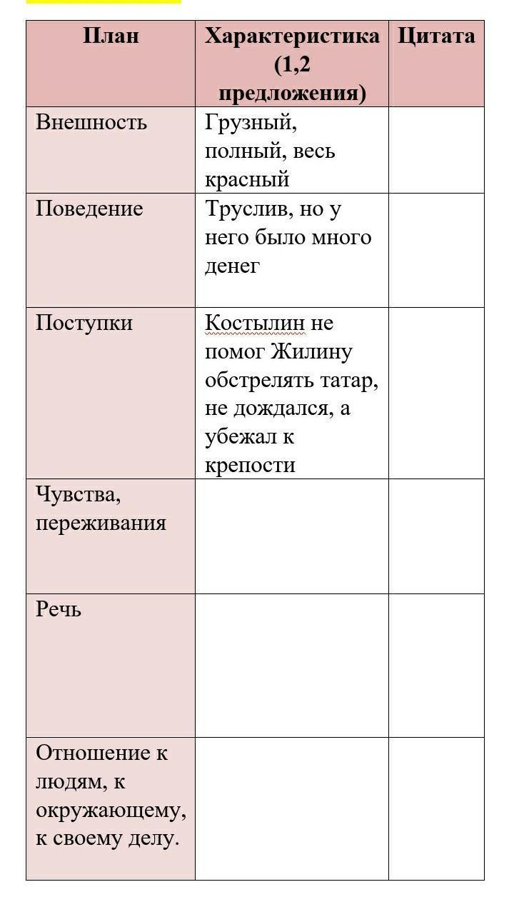 Цитатный план кавказский пленник 5 класс