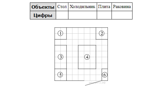 Для объектов указанных в таблице определите какими. Найдите расстояние между противоположными углами. На плане изображена схема квартиры сторона каждой клетки на схеме. Расстояние по прямой между противоположными углами обеденного стола. Владелец собирается провести ремонт своей квартиры на плане.