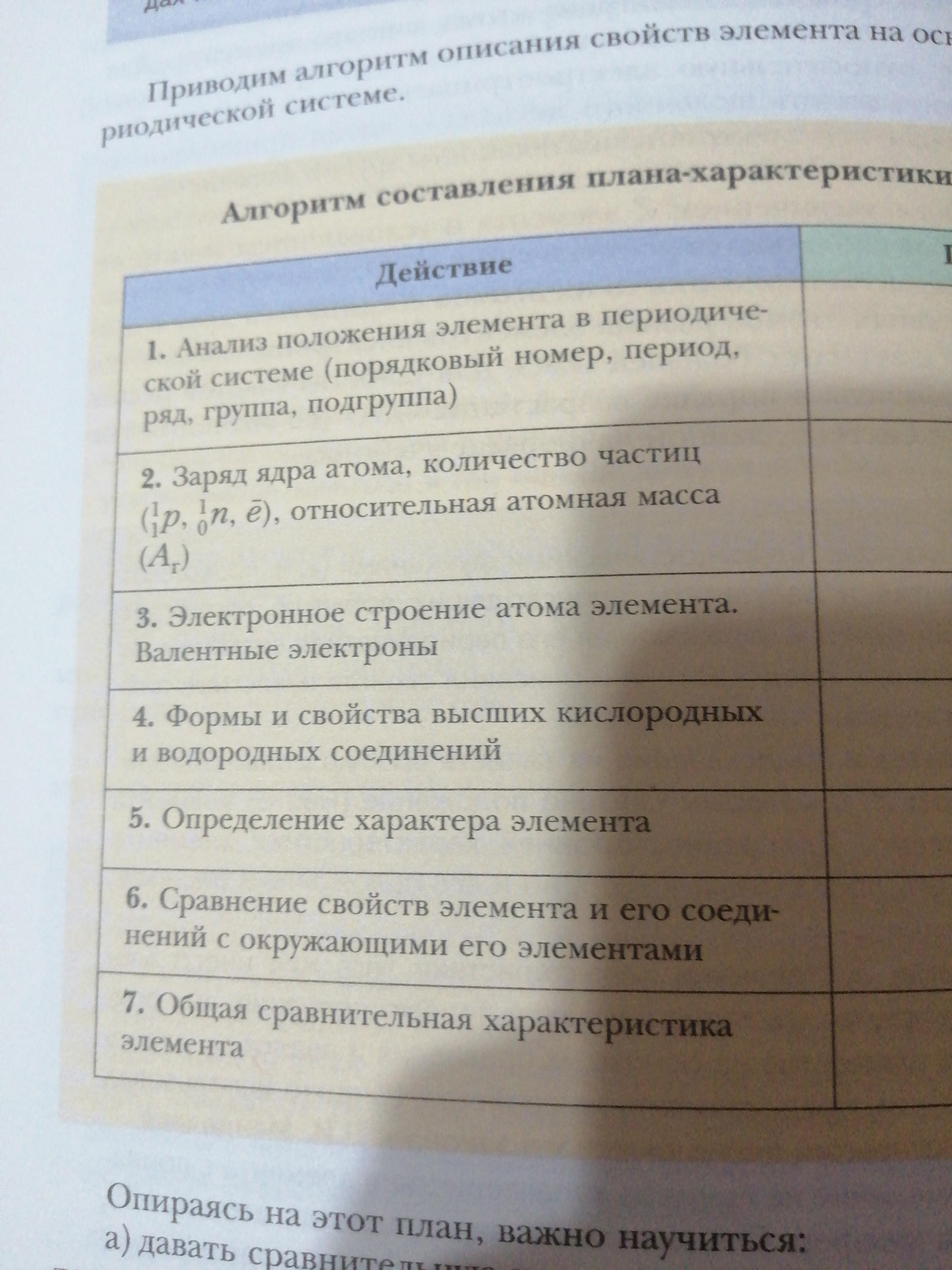 Характеристика элемента кремния по плану 8 класс