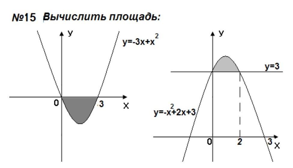 Площадь фигуры через