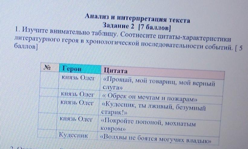 Внимательная таблица. Соотнесите цитаты с персонажами. Соотнесите высказывание с именем князя. Заполните таблицу слуги князя. Соотнесите высказывание с именем князя которому оно принадлежит.